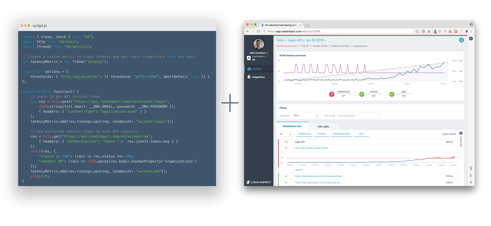 Developers love k6 and Insights